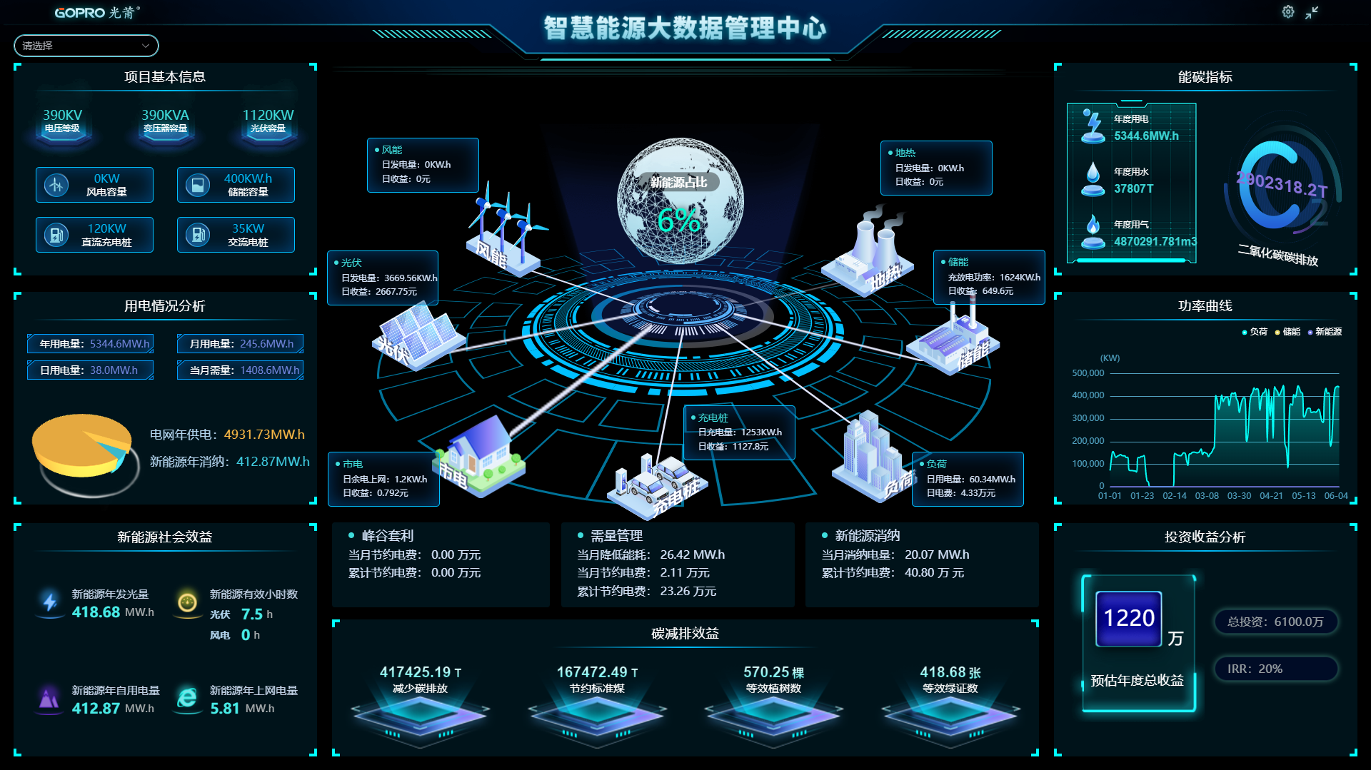 New Energy Mining Management Platform
