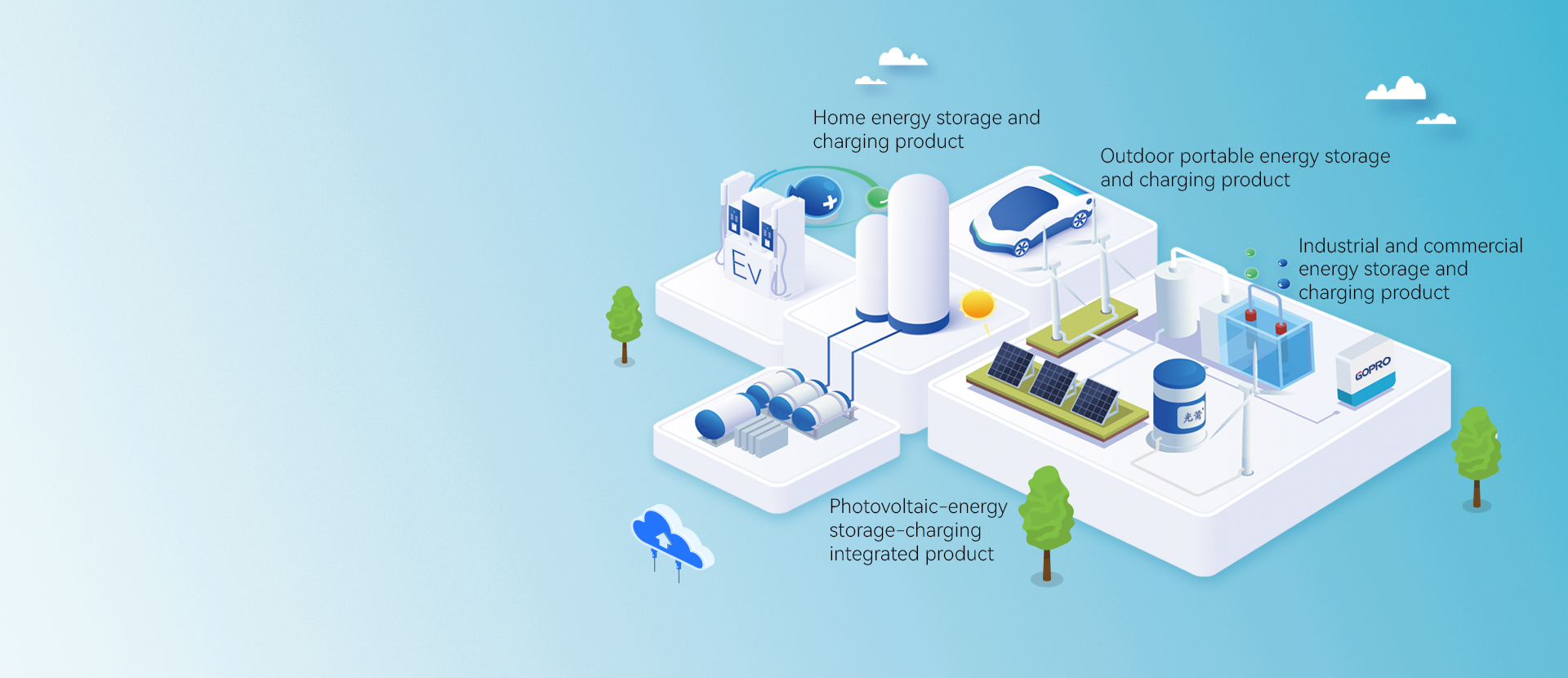 Integrated PV Storage & Charging Solutions
