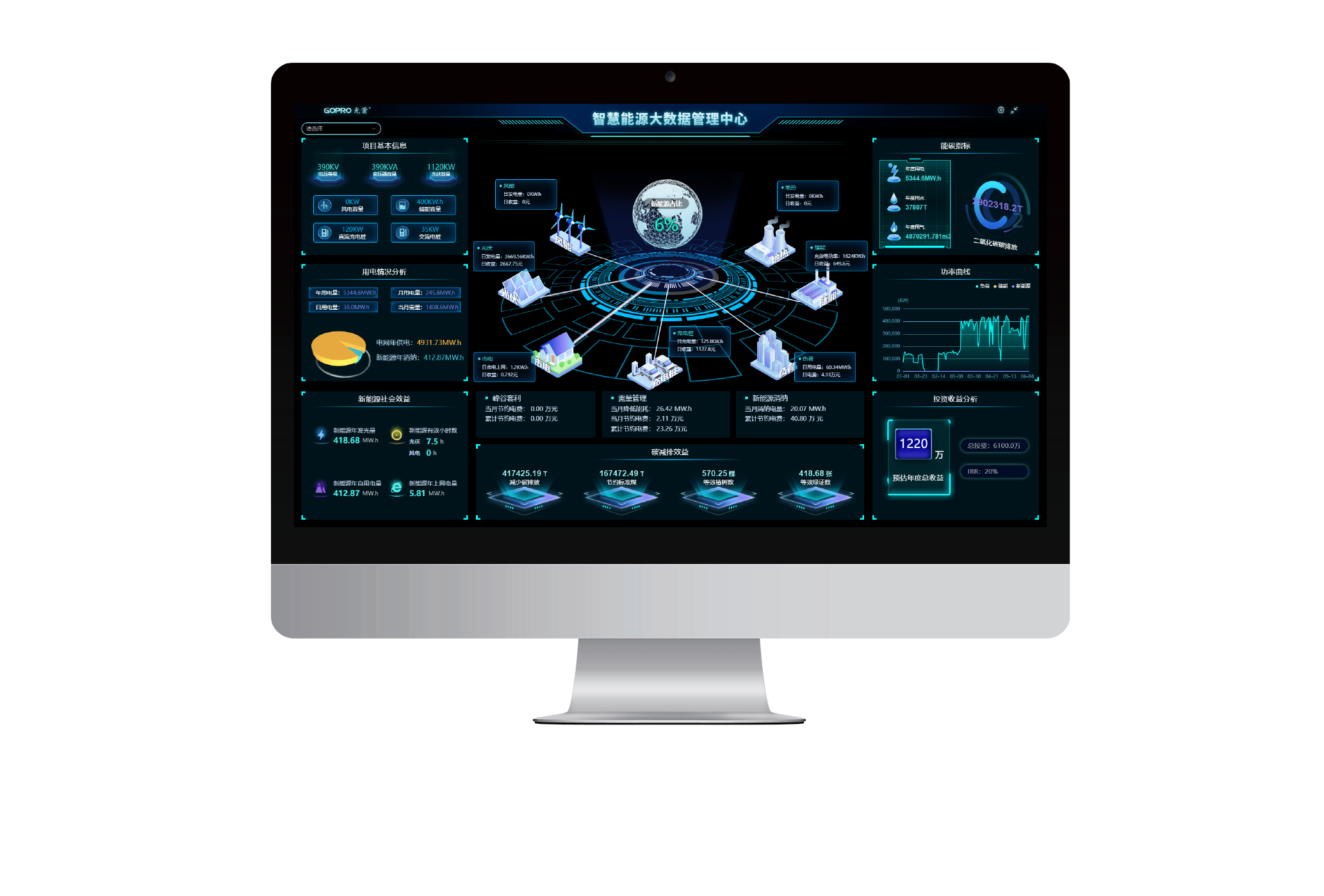 Management Platform