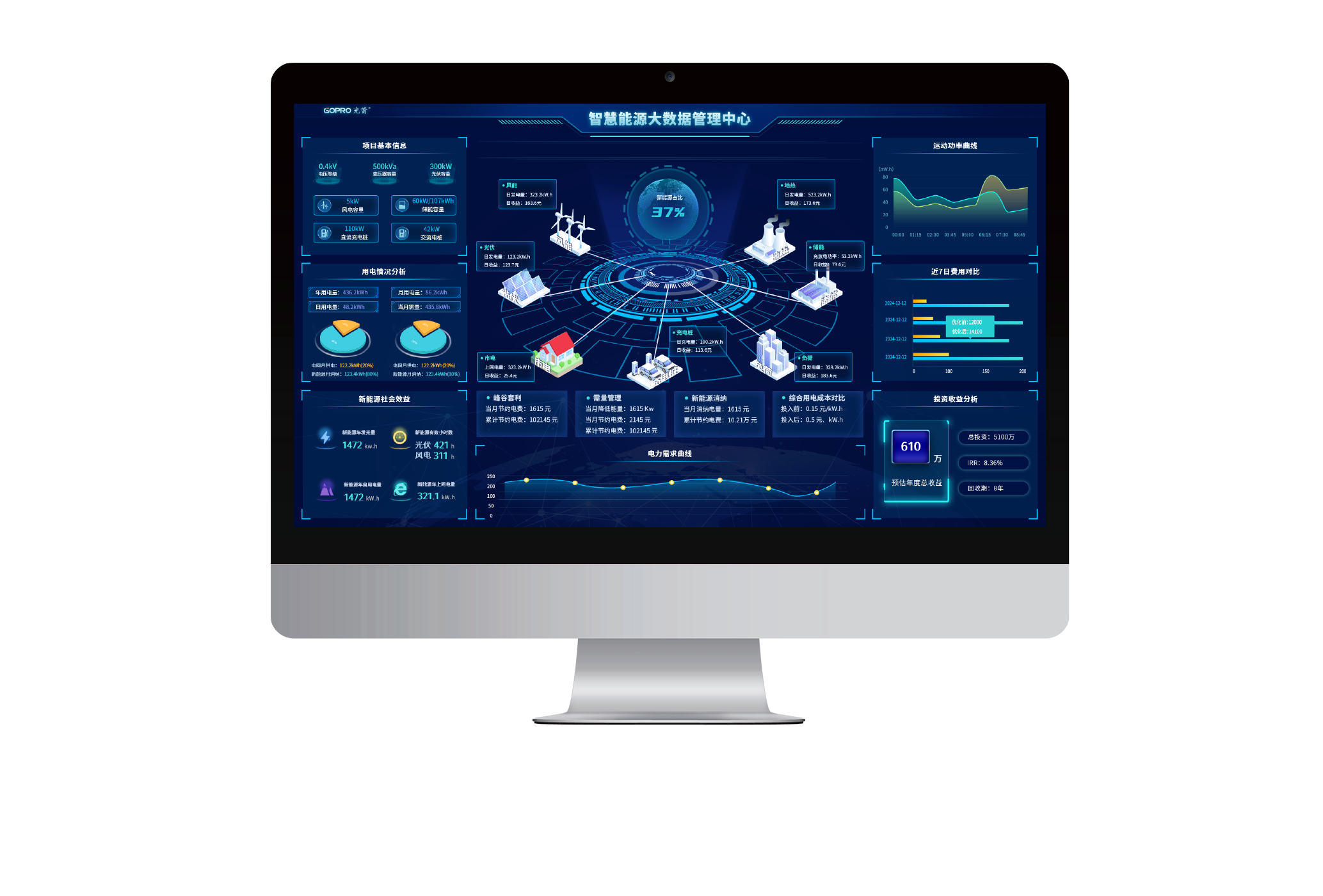Smart Energy Big Data Hub