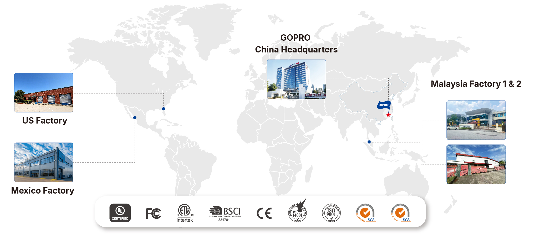 Global Presence